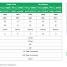EHS Primus 14000C Single-Phase Electric Combi Boiler (14KW) additional 9