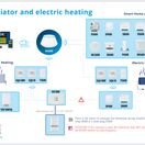Salus TS600 Smart Home Tamper-Proof App Thermostat - 230V additional 6