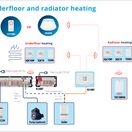 Salus SQ610RF Quantum RF Smart Thermostat - 230V additional 3