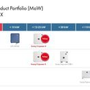 SMA Sunny Tripower X12 Inverter additional 3