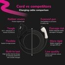 Cord Coiled EV Charging Cable 380V 32A 22kW additional 10