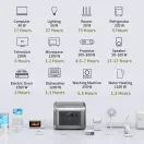 ALLPOWERS R2500 Home Backup Power Station | 2016Wh 2500W additional 8