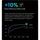 Anker SOLIX S2000 2,048Wh / 1,500w Portable Power Station additional 22