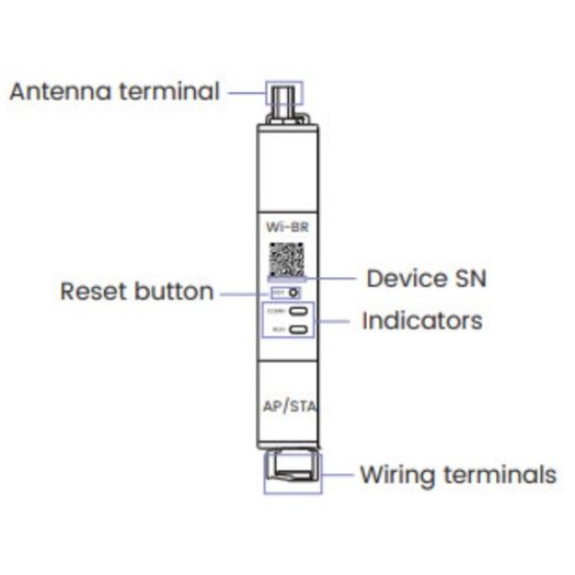 Fox ESS Smart Gateway Wireless Bridge for 1ph CHINT meter
